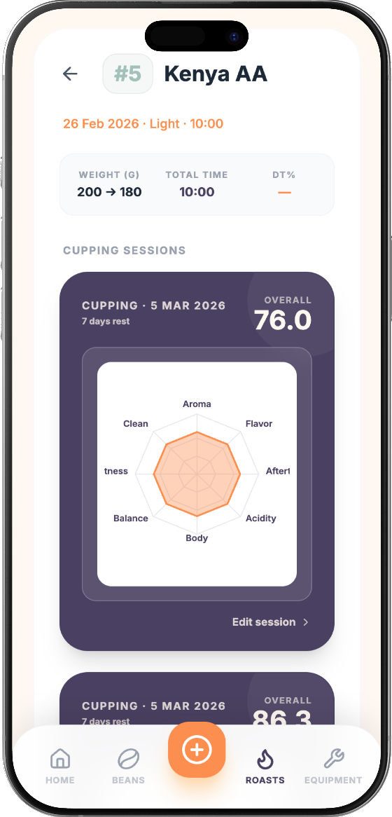 Cupping scores